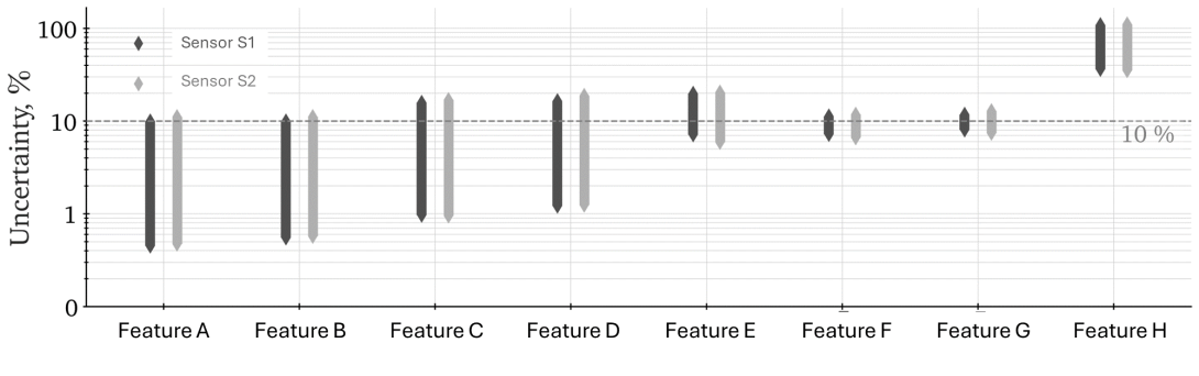 The uncertainty comparison: round robin approaches 